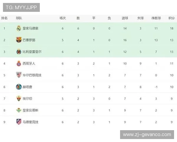 西甲联赛联积分榜解析与背后规则全解
