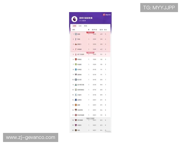 英超球队数量及地理分布统计