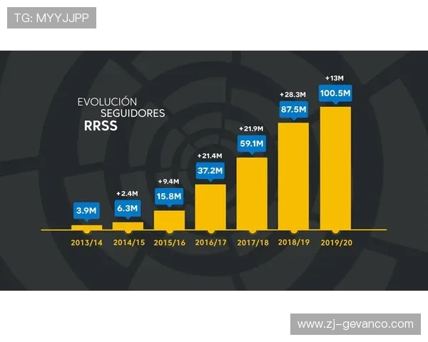 西甲联赛的经济影响及转播收入