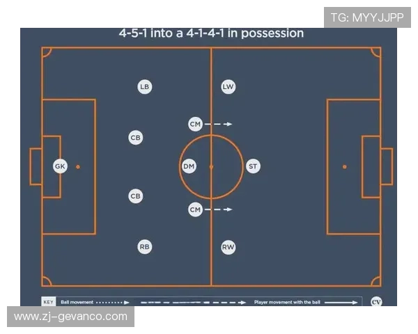 足球比赛中的阵型调整与战术执行