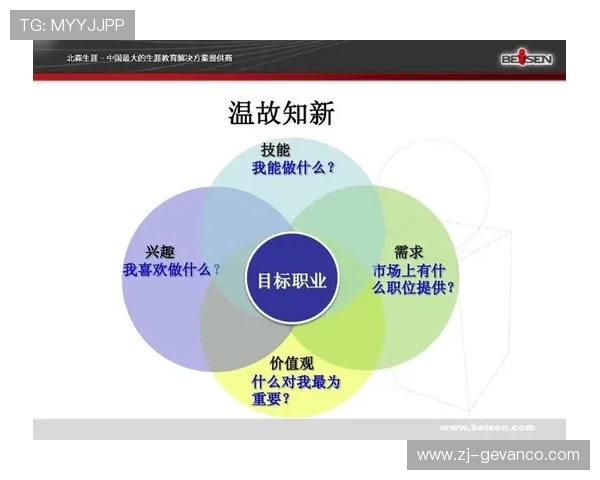 足球运动员的自我管理与职业规划