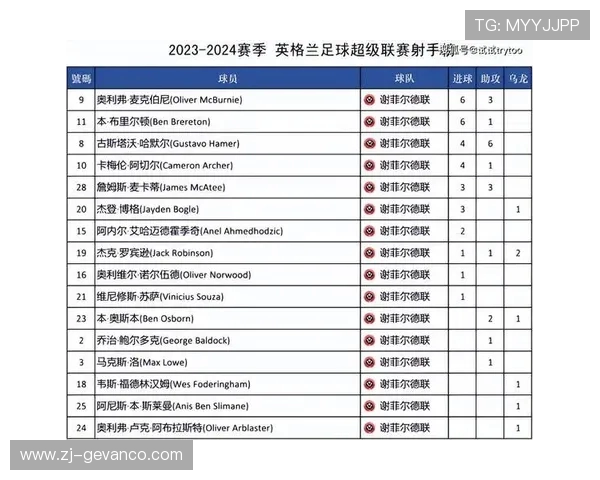2024赛季英超各队球衣大全及评分