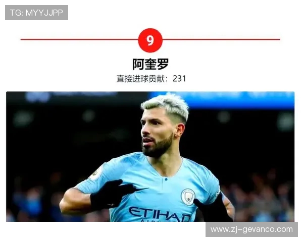 英超球员射手排行榜及赛季进球数据